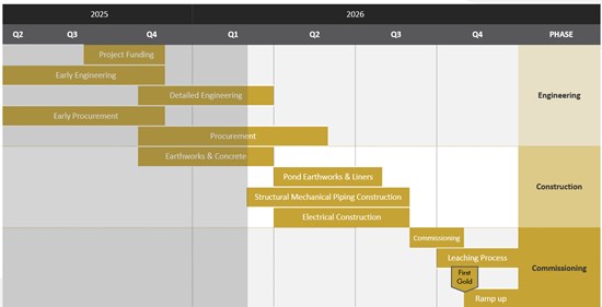 Cannot view this image? Visit: https://cabralgold.com/wp-content/uploads/2026/03/286357_4824a8e184ebebe6_007.jpg