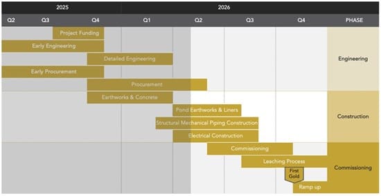 Cannot view this image? Visit: https://cabralgold.com/wp-content/uploads/2026/04/294871_cabraltbl104292026_550.jpg